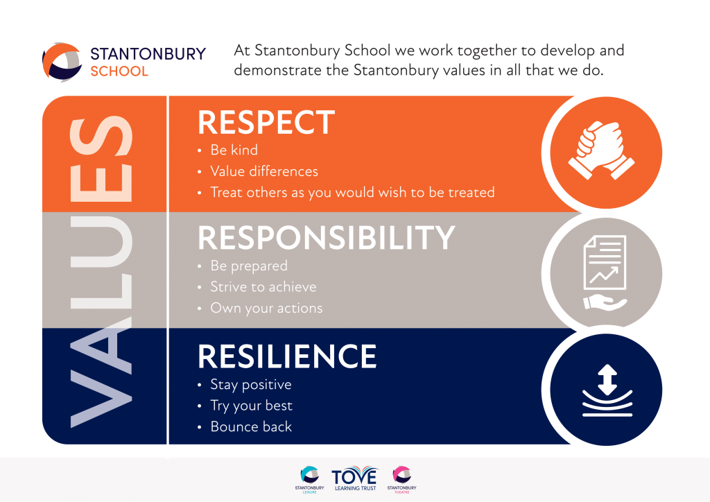 Stantonbury Values A3 poster Oct 2022 2 1